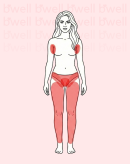 Bacak + Genital (Özel Bölge) + Koltuk Altı Epilasyon