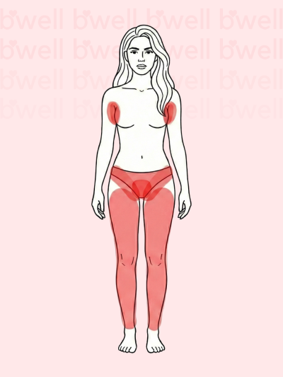 Bacak + Genital (Özel Bölge) + Koltuk Altı Epilasyon